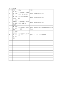 《美丽的村庄》教学素材2-八年级上册音乐（五线谱）【人音版】